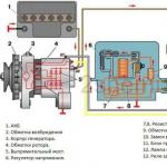 Лучшие генераторы на ваз Ваз 2107 технические характеристики инжектор генератор