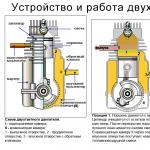 Двухтактный двигатель: устройство и принцип работы, отличия от четырехтактного